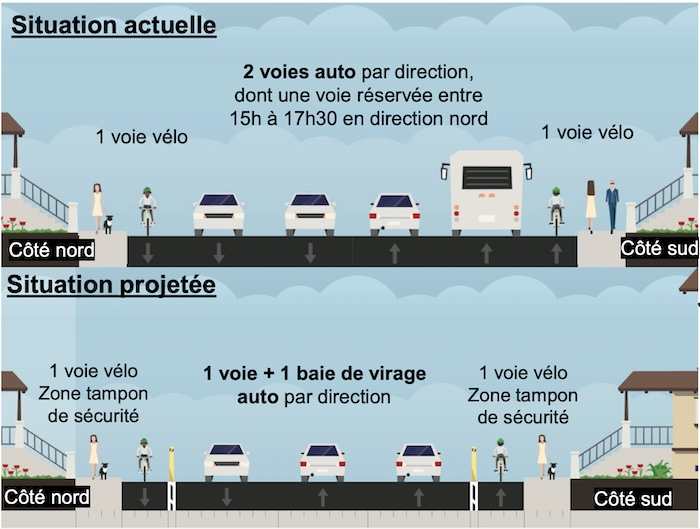 Aménagements proposés pour la côte de la Pente-Douce.
