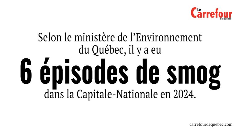 smog Québec
