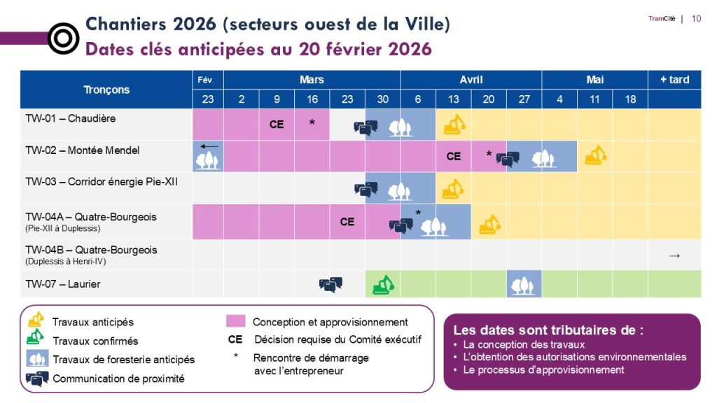 Plan de planification des travaux du tramway au printemps 2026 (Crédit photo: Ville de Québec)