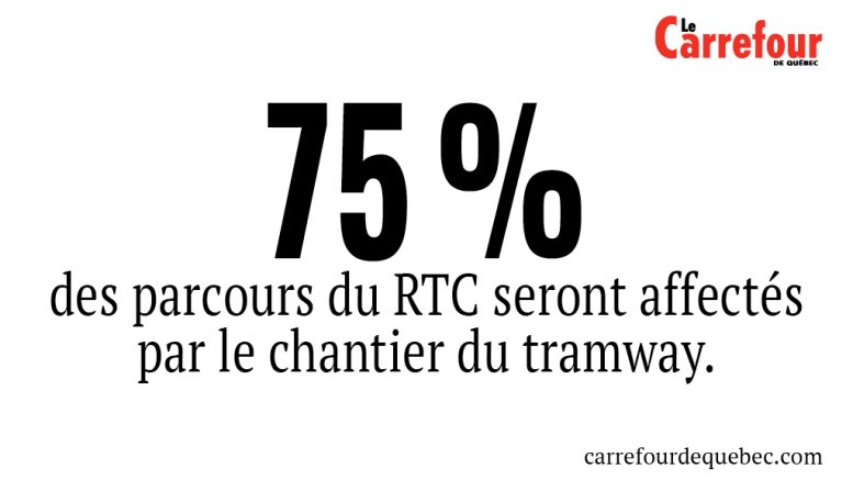 RTC seront affectés par le chantier du tramway