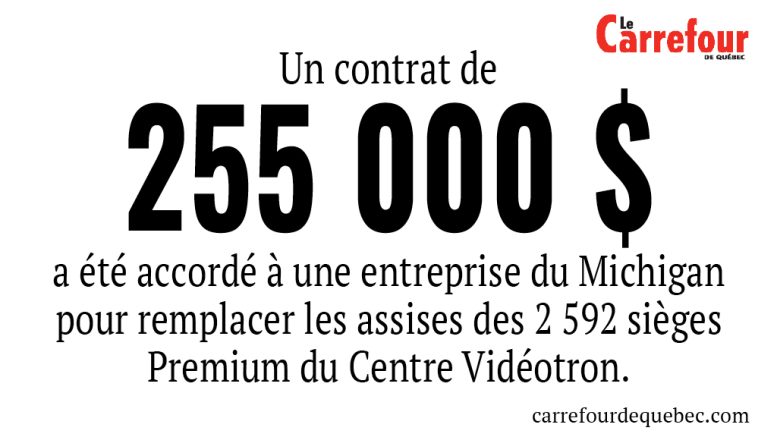 Un contrat de 255 000 $ a été accordé à une entreprise du Michigan pour remplacer les assises des 2592 sièges Premium du Centre Vidéotron. 