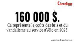 Pour le service àVélo les coûts du vandalisme ont triplé en un an, en passant de 55 000 $ à 160 000 $.