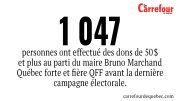 1047 personnes de la région ont effectué des dons à QFF.