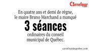 En quatre ans et demi de règne, le maire Bruno Marchand a manqué 3 séances ordinaires du conseil municipal de Québec.