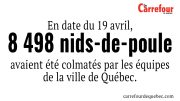 Le nombre de signalements de nids-de-poule a légèrement augmenté cette année par rapport à l’an passé.