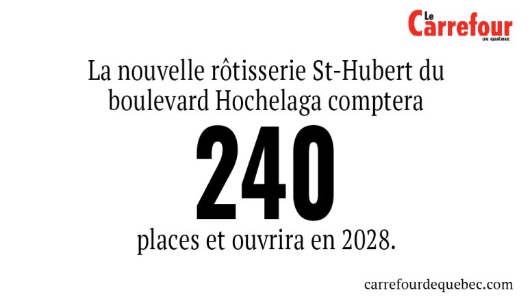 La nouvelle rôtisserie St-Hubert du boulevard Hochelaga comptera 240 places et ouvrira en 2028. 