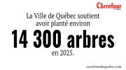 La Ville de Québec soutient avoir planté environ 14 300 arbres en 2025.