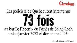 Les policiers de Québec sont intervenus 73 fois au bar Le Phoenix du Parvis de Saint-Roch entre janvier 2023 et décembre 2025.
