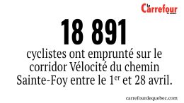 18 891 cyclistes ont emprunté le corridor cyclable du chemin Sainte-Foy entre le 1er et 28 avril. 
