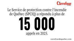 Le SPCIQ a répondu à 7,8 % appels de plus en 2025 qu'en 2024.
