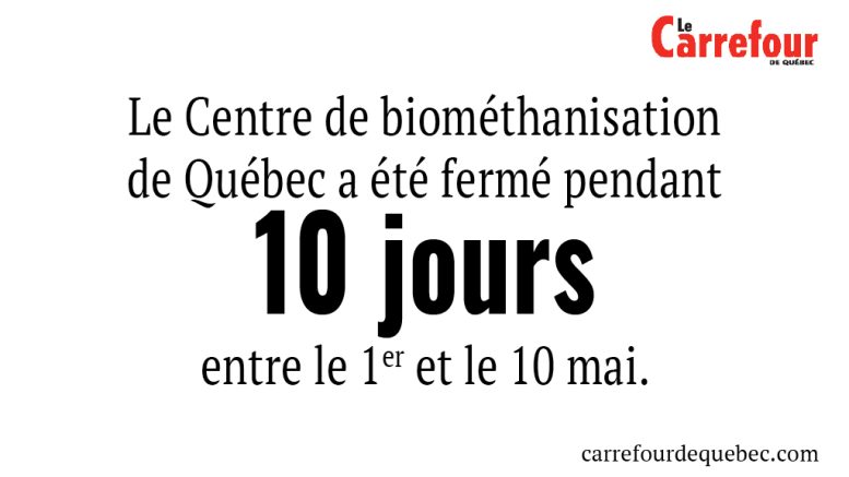 Le Centre de biométhanisation de Québec a été fermé pendant 10 jours entre le 1er et le 10 mai. 