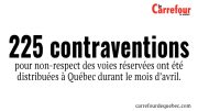 Le nombre de contraventions pour ce type d’infractions est passé de 42 en mars à 225 en avril.