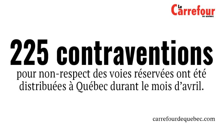 Le nombre de contraventions pour ce type d’infractions est passé de 42 en mars à 225 en avril.