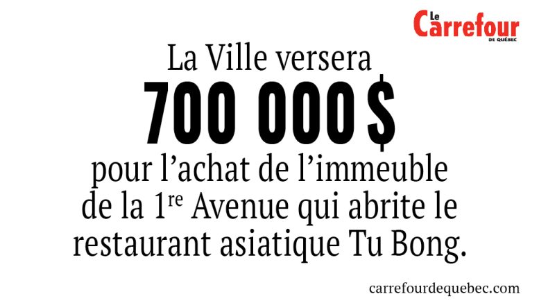 La Ville versera 700 000 $ pour l’achat de l’immeuble de la 1re Avenue qui abrite le restaurant asiatique Tu Bong.