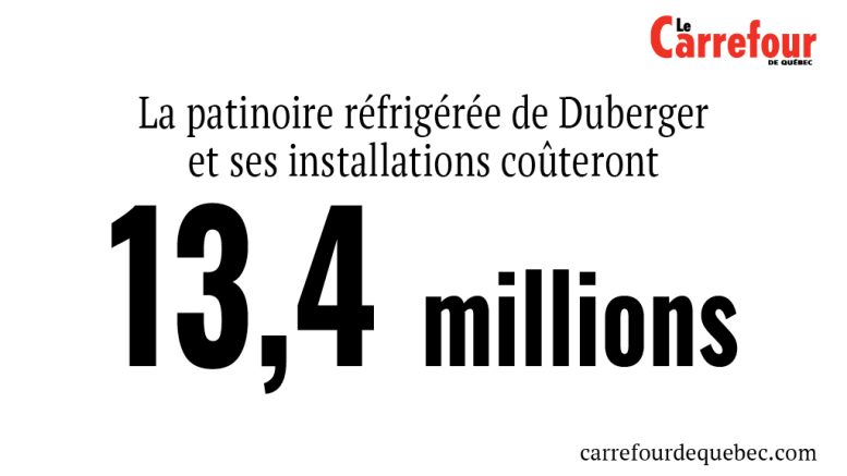 -La patinoire réfrigérée de Duberger et ses installations coûteront 13,4 millions $.