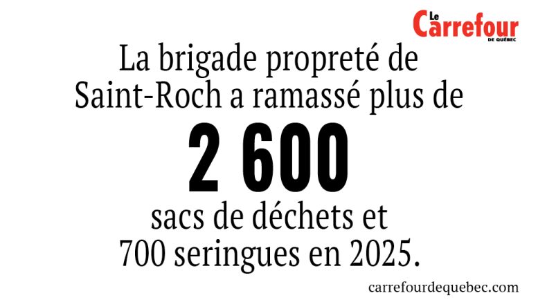 La brigade propreté de Saint-Roch revient en 2026.