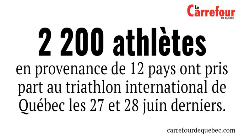 2200 athlètes en provenance de 12 pays ont pris part au triathlon international de Québec.
