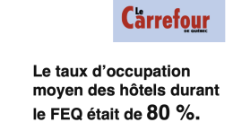 Le taux d’occupation moyen des hôtels durant le FEQ était de 80 %.