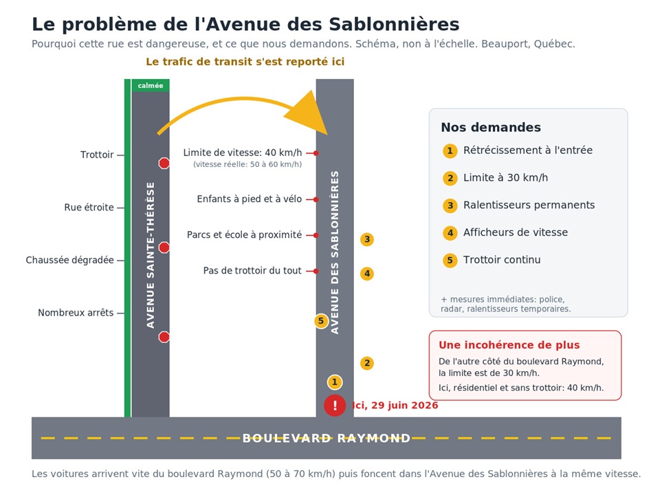 Carte fait par le regroupement à Beauport "Sécurisons l'Avenue des Sablonnières". (Image: Sécurisons l'Avenue des Sablonnières) 