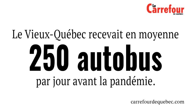 Une commission consultative devra se pencher sur la mobilité dans le Vieux-Québec.