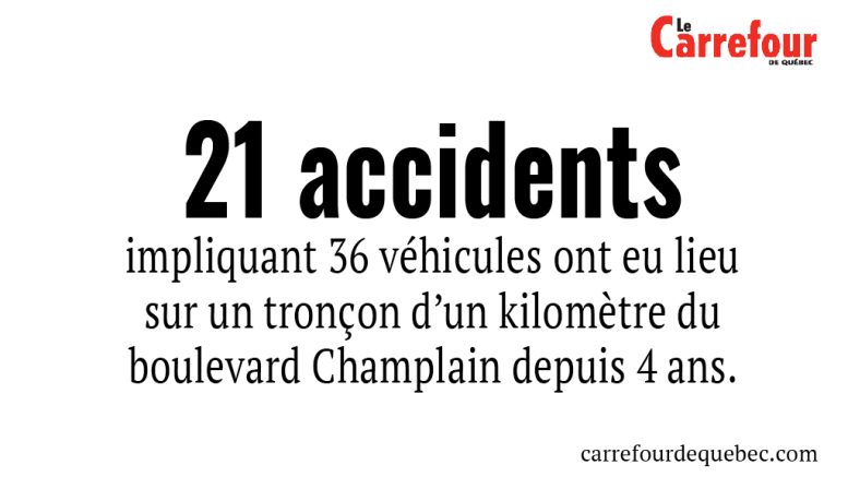 21 accidents ont t eu lieu sur ce tronçon d’à peine un kilomètre en quatre ans.