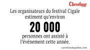 Le festival Cigale a trouvé sa recette.