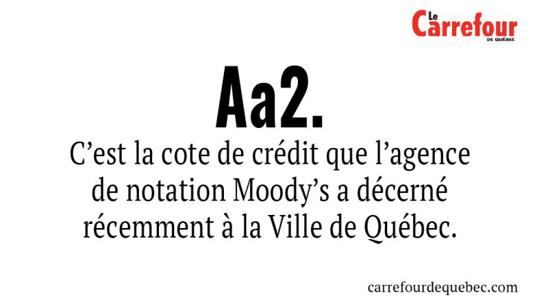 L’agence de notation Moody's a maintenu la cote Aa2 de la Ville de Québec.