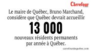 Québec. devrait accueillir 13 000 nouveaux résidents permanents par année selon Bruno Marchand.