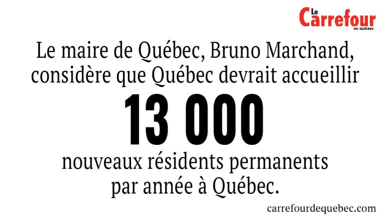 Québec. devrait accueillir 13 000 nouveaux résidents permanents par année selon Bruno Marchand.