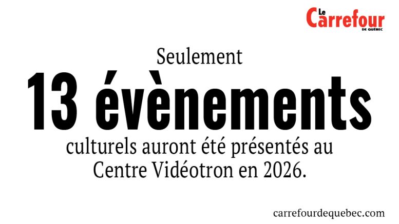 Seulement 13 événements culturels auront été présentés au Centre Vidéotron en 2026.