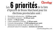 Bruno Marchand a 6 priorités de pour les élections provinciales.