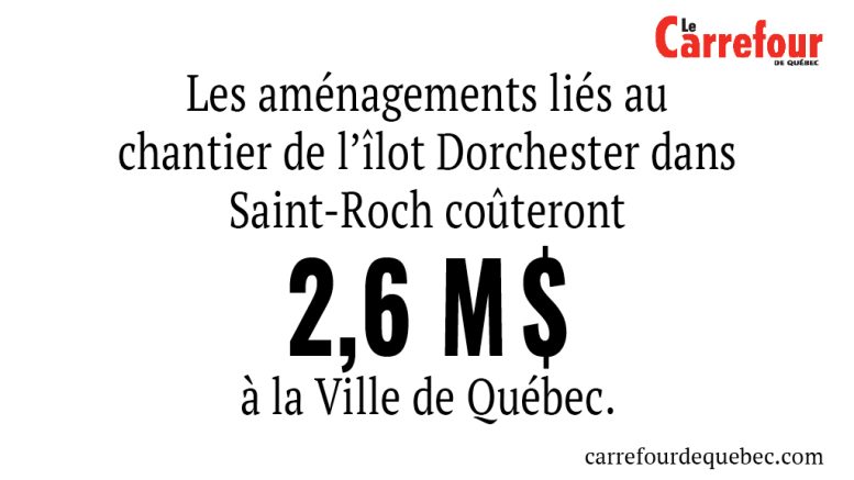 La Ville de Québec investit pour réaliser des aménagements liés à ce chantier.