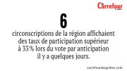 C’est dans la Capitale-Nationale et de Chaudière-Appalaches que le vote par anticipation a été le plus populaire pour l'élection du 5 octobre.
